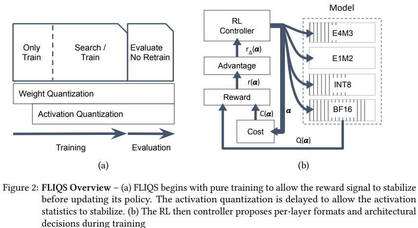 AutoML 2024 awards Best Paper Award to our paper FLIQS
